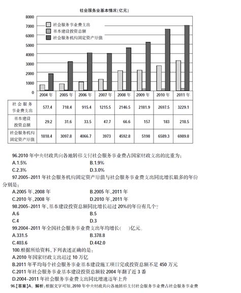 2015年贵州公务员行测模拟练习题256word文档在线阅读与下载无忧文档