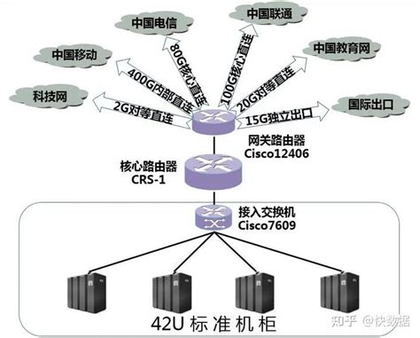 借助苏州胜网idc一体化解决方案，实现it运管业务降本增效 知乎