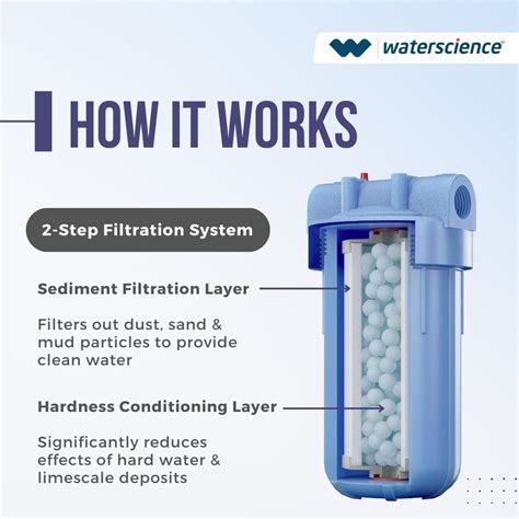 Mainline Hard Water Filter For Whole House Rio Mlf J10 Waterscience