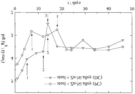 The Time Dependence Of The Pore Resistance For Epoxy Coatings On Steel