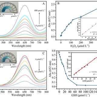 A Absorption Spectra Of The Mixed Solutions With Different