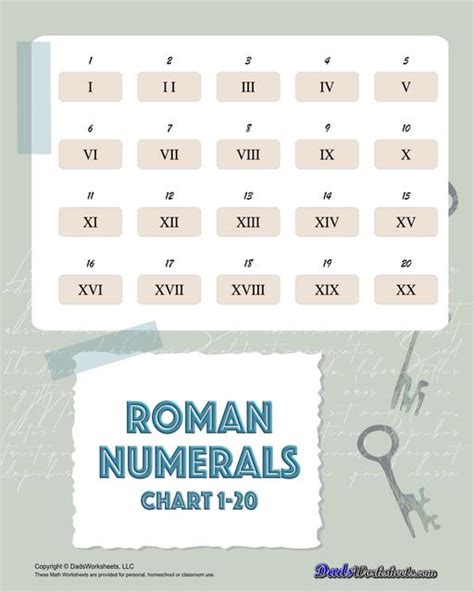 Free Printable Roman Numerals Charts Numbers To Off