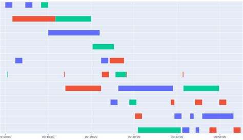 Gantt Chart With Plotly Express In Dash Dash Python Plotly