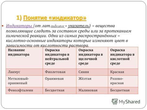 Презентация на тему: "Цель: знакомство с индикаторами и их значением ...