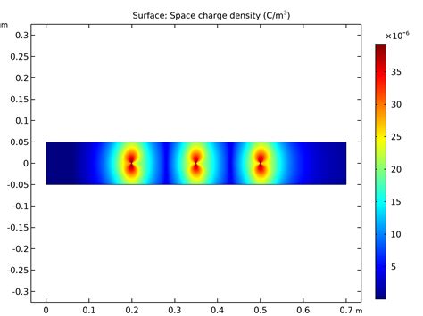 Particle Tracing Module Updates Comsol Release Highlights