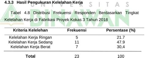 HUBUNGAN KEBISINGAN TERHADAP TINGKAT KELELAHAN KERJA PADA PEKERJA DI BAGIAN