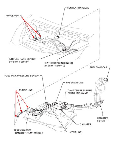 Common Causes And Solutions For P0441 Dtc In Toyota Prius Justanswer