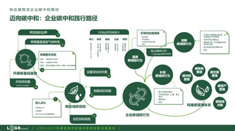 低碳供应链和低碳物流，离大家有多近？解读《2022中国低碳供应链＆物流创新发展报告》腾讯新闻