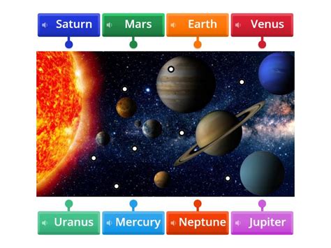 8 PLANETS - Labelled diagram