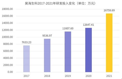 昊海生科上半年重磅研发更新全网罗！ 知乎