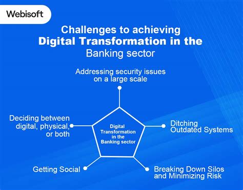 Unlocking New Opportunities The Role Of Digital Transformation In Banking