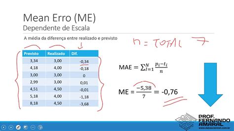 Métricas De Erros Me Mae Rmse Mpe E Mape Youtube