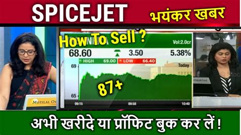 Spicejet Share Buy Or Not Spicejet Share Latest News Spicejet Share