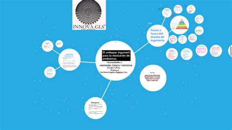 El Enfoque Ingenieril Para La Resolucion De Problemas By Luis Andrs