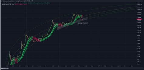 Düşüşü Tahmin Eden Analist Bitcoin de Bu İndikatörü İşaret Etti COINTURK