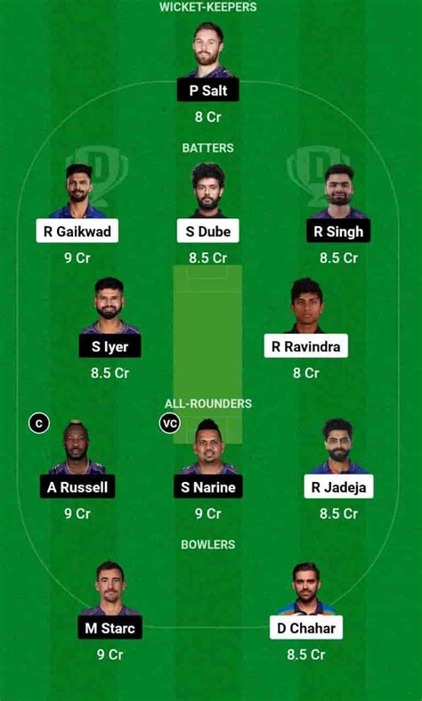 Che Vs Kkr Dream11 Prediction In Depth Analysis Venue Stats And