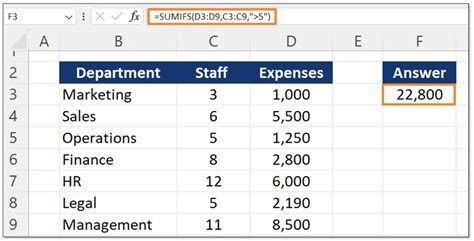 SUMIFS Function In Excel Tutorial Examples