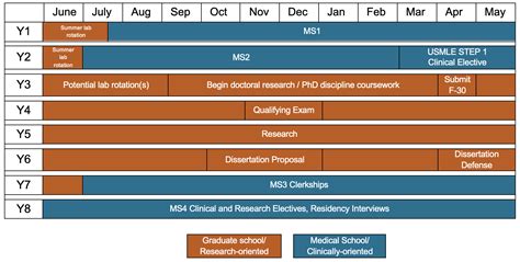 M.D./Ph.D. | About the Program | School of Biomedical Sciences | UT ...