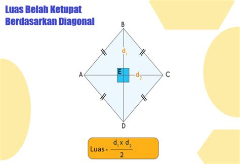 Mengenal Rumus Luas Belah Ketupat - RumusHitung.Com