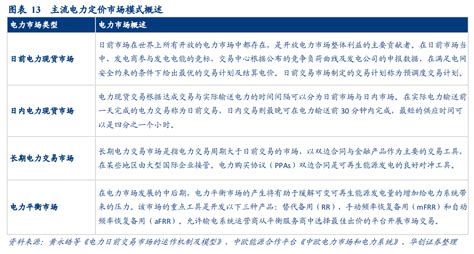 美国、欧洲、澳洲电力市场发展现状及储能参与市场模式分析 三个皮匠报告