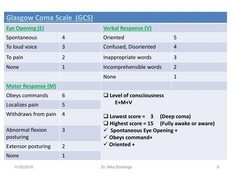 Ppt Coma Powerpoint Presentation Free Download Id3003139