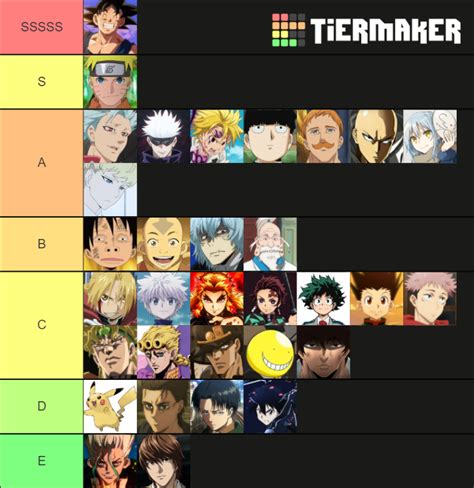 Anime Character Power Levels Tier List Community Rankings TierMaker