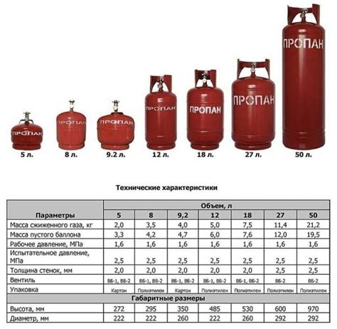 Газовый баллон 5л,12л,27л,50л с гарантией+каспи ред рассрочка+доставка ...
