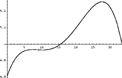 Figure From S Rie Scientifique Scientific Series Cohort Effects And