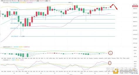 达叔盘币 12午间比特币行情分析及操作操作思路 知乎