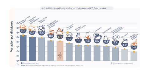 La Importación De Ropa Creció 72 En El Primer Trimestre Pero El