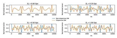 The Distortion Of Gravitational Waves From An Extreme Mass Ratio