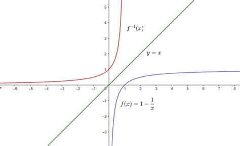 Thomas Calculus Early Transcendentals 9780321884077 Exercise 12