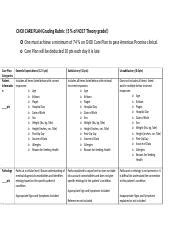 CHOI Grading Rubric Spring 2022 Docx CHOI CARE PLAN Grading Rubric 5