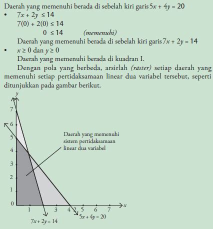 Materi Dan Contoh Soal Tentang Sistem Pertidaksamaan Variabel