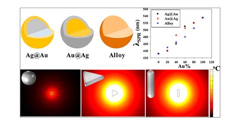 Silvergold Bimetallic Alloy Versus Coreshell Nanoparticles