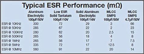 Stacked Ceramic Capacitors For High Performance Power Conversion Electronic Products