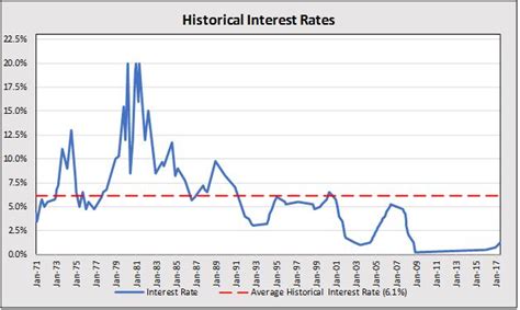 The Sandp 500 P E Ratio A Historical Perspective Valuescope