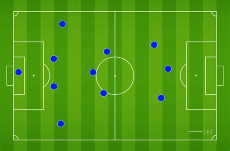 4-3-3 Soccer Formation - The Definitive Guide