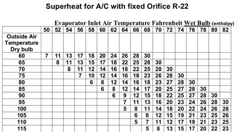 410A Refrigerant Pressure Chart