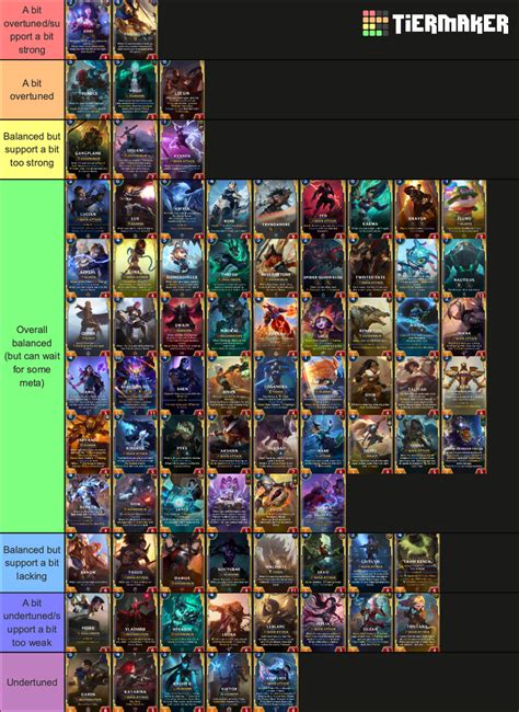 Hey Here S My Tierlist It Means To Open Up Discussion On Which