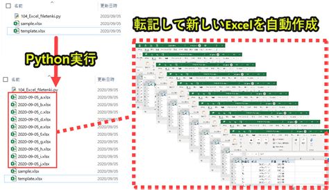 Python×excel自動化できること28！読み込み書き込みグラフ作成の事例紹介