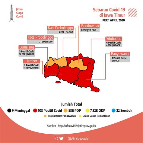 Jatim Siaga Covid On Twitter Berikut Dulur Peta Sebaran COVID 19 Di