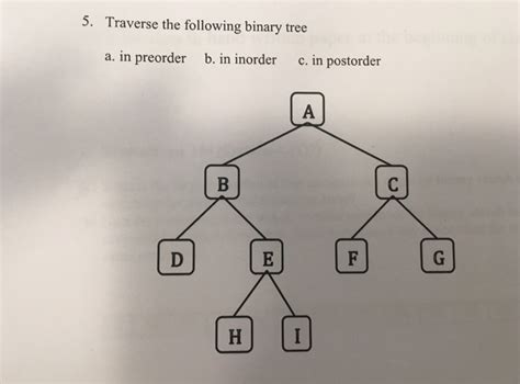 Solved 5 Traverse The Following Binary Tree A In Preorder Chegg