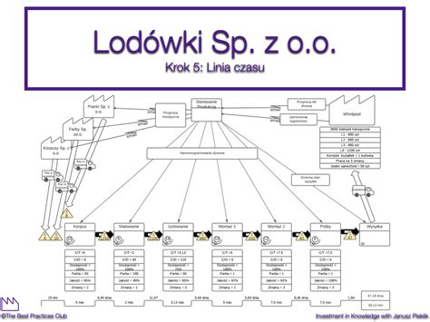 Mapowanie Strumienia Wartości Value Stream Mapping