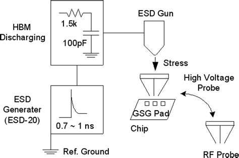 Esd Measurement Setup Download Scientific Diagram