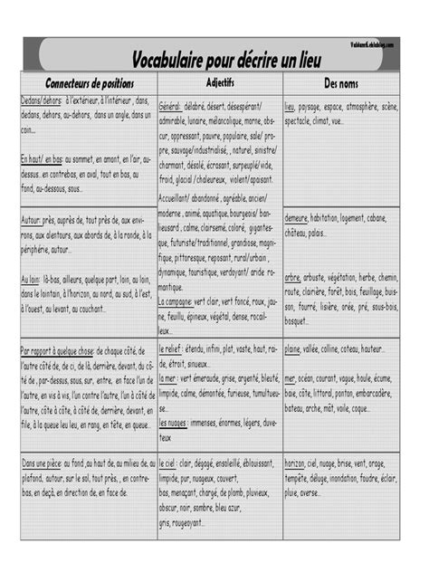 PDF Vocabulaire Pour Decrire Un Lieu 2 Pdf DOKUMEN TIPS