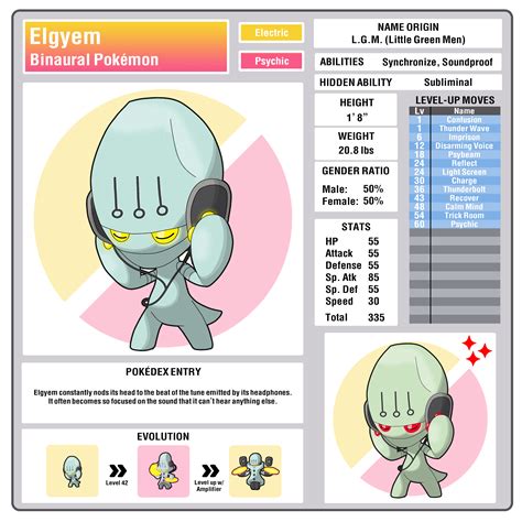 I Designed Regional Variants And An Evolution Of Elgyem And Beheeyem