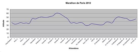 Marathon Parijs 2025 Boek Met Startbewijs Loopreizennl