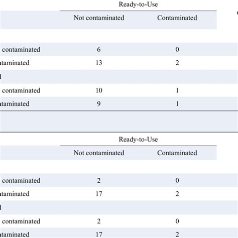 Macronutrient Level Accuracy Of Different Enteral Preparation Formula