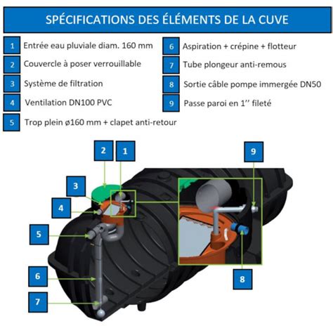 Cuve Enterrer De R Cup Ration D Eau De Pluie De L Sur Direct